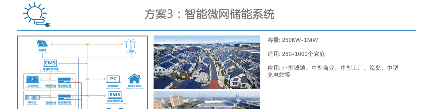 太陽(yáng)能供電系統(tǒng)解決方案