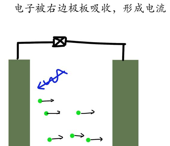 太陽能電池板原理圖