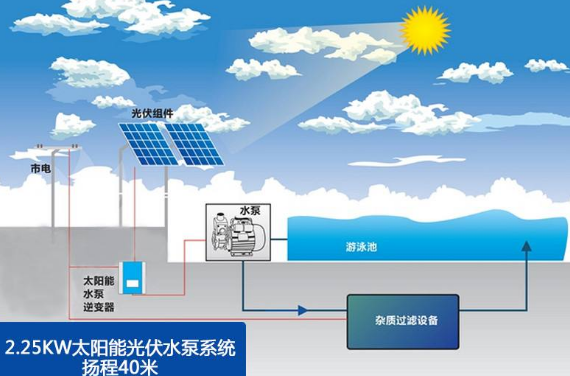 交流光伏水泵多少錢一個(gè)